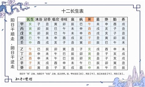 十长生|你知道“十长生”是指哪些东西吗？